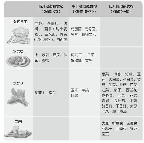 书籍《吃出最强大脑》 - 插图1