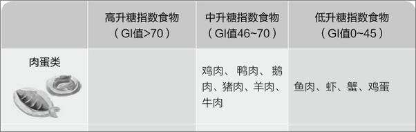 书籍《吃出最强大脑》 - 插图2