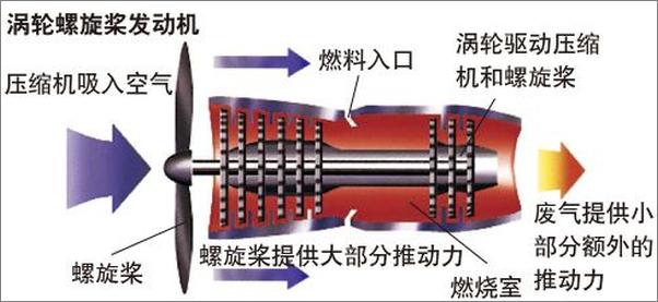 书籍《家庭趣味图解百科丛书·发现之旅·军事装备与计算机套装》 - 插图1
