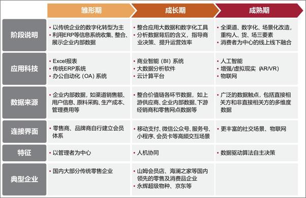 书籍《构建智慧零售完整图景：2018年智慧零售白皮书》 - 插图2