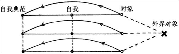 书籍《自我与本我》 - 插图2