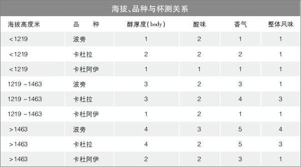 书籍《世界咖啡学 变革、精品豆、烘焙技法与中国咖啡探秘》 - 插图2