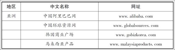 书籍《新手学外贸——从门外汉到行家里手》 - 插图2