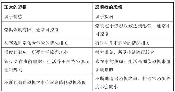 书籍《不害怕：各种恐惧症，以及怎样克服恐惧症》 - 插图2