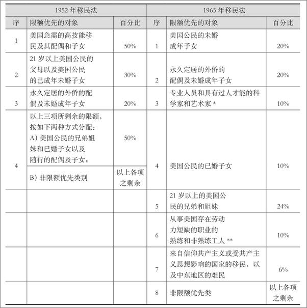 书籍《美国外来移民的劳动力市场与经济影响》 - 插图2