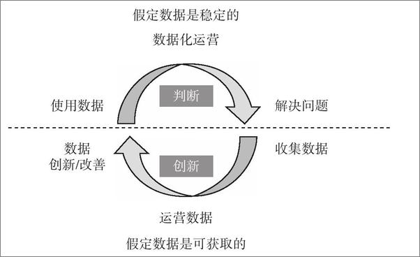 书籍《决战大数据：大数据的关键思考》 - 插图1