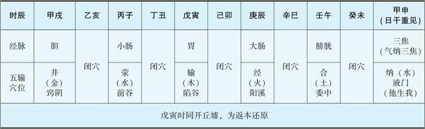 书籍《针灸治疗学》 - 插图1