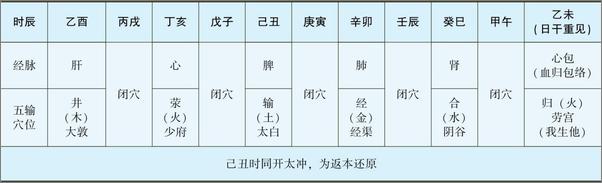 书籍《针灸治疗学》 - 插图2