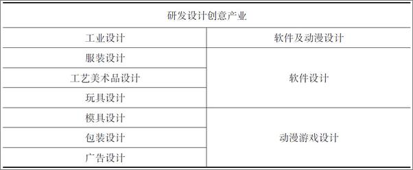 书籍《创意产业相关知识产权》 - 插图2