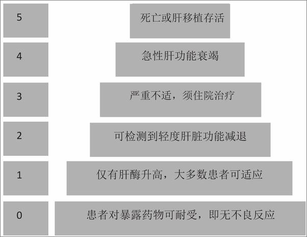 书籍《肝脏保健实用问答》 - 插图1