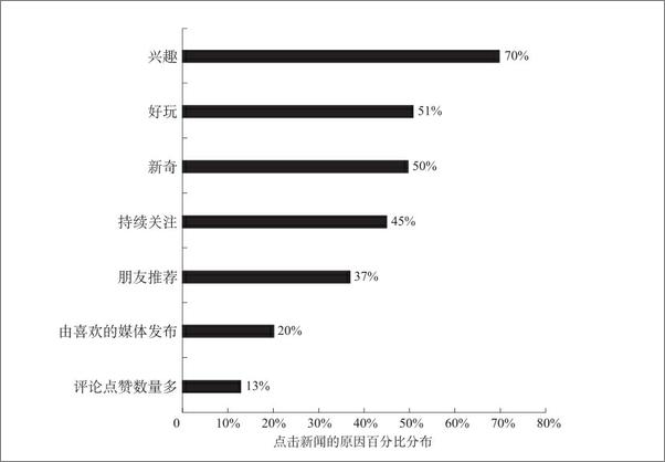 书籍《新闻业的救赎》 - 插图1