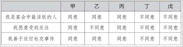 书籍《性格心理学》 - 插图2