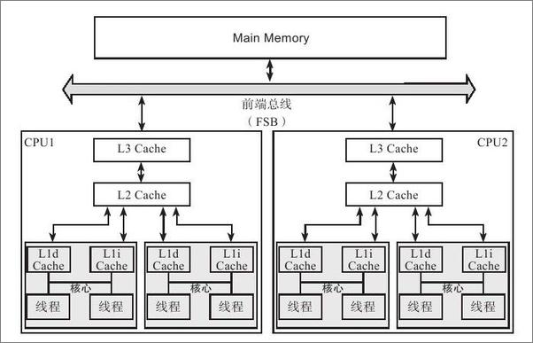 书籍《大规模分布式存储系统：原理解析与架构实战》 - 插图2