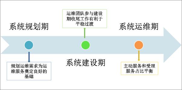 书籍《IT运维之道》 - 插图1