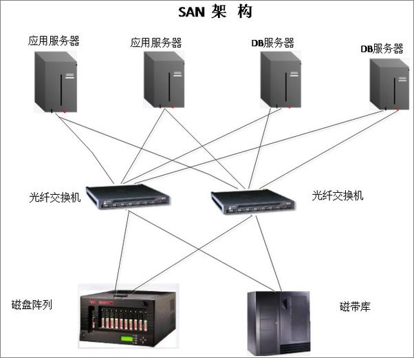 书籍《IT运维之道》 - 插图2