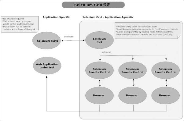 书籍《Selenium2自动化测试实战_基于Python语言》 - 插图2