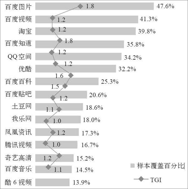 书籍《关键时刻战略_激活大数据营销》 - 插图1