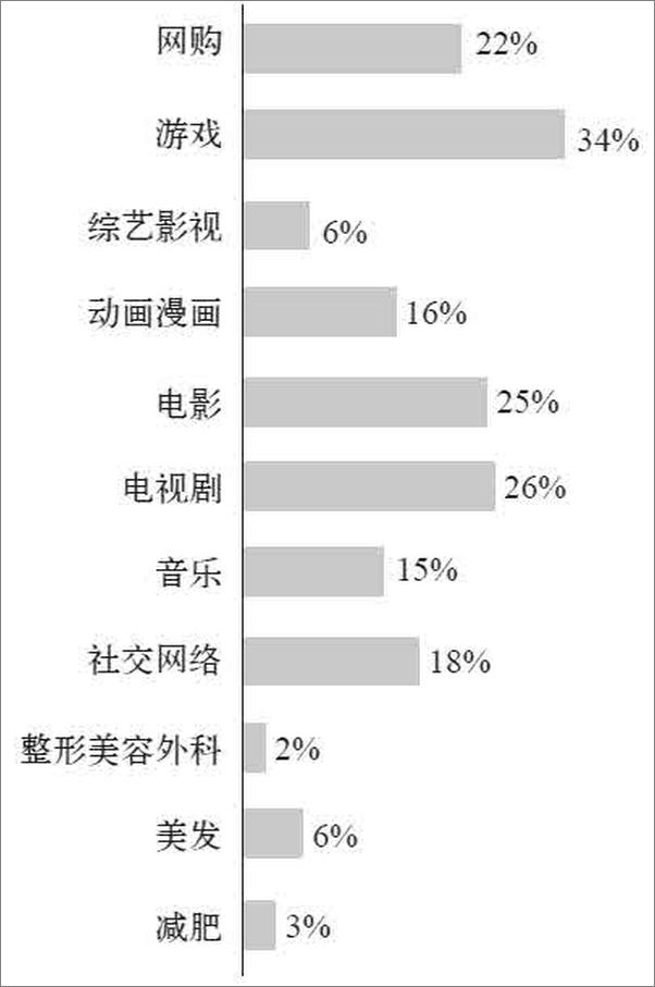 书籍《关键时刻战略_激活大数据营销》 - 插图2