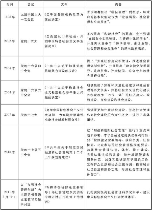 书籍《社会管理创新：基层组织与社会组织协同治理的社会管理创新》 - 插图2