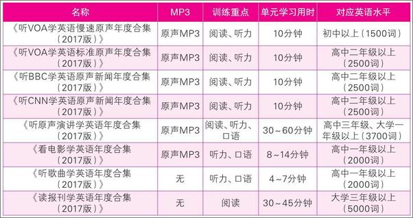 书籍《听歌曲学英语年度合集：2017版》 - 插图2