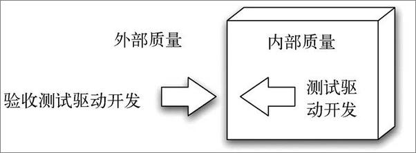 书籍《测试驱动开发的艺术》 - 插图1