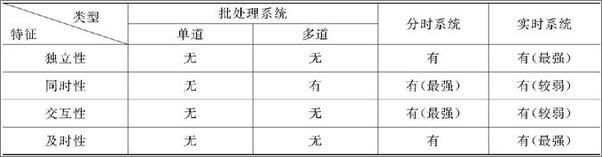 书籍《操作系统学习指导和考试指导》 - 插图2