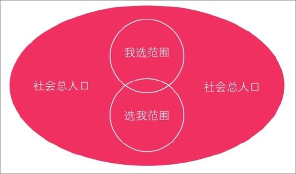 书籍《恰到好处的恋爱》 - 插图2