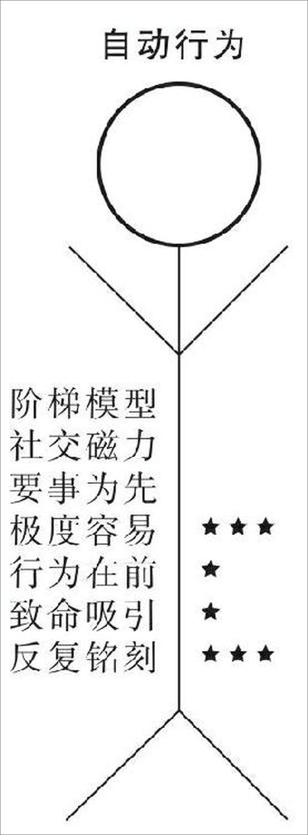 书籍《如何想到又做到》 - 插图2