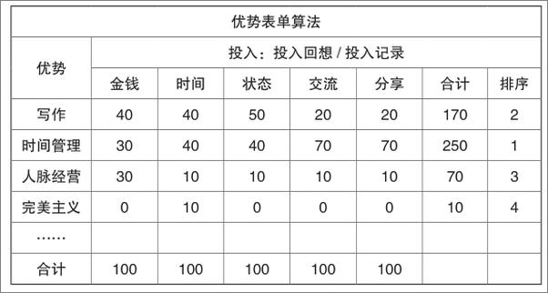 书籍《副业赚钱》 - 插图1