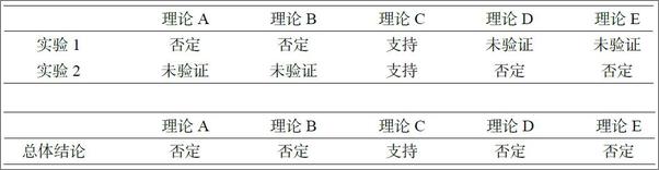 书籍《这才是心理学：看穿伪心理学的本质 》 - 插图2