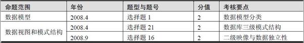 书籍《四级数据库工程师)》 - 插图2