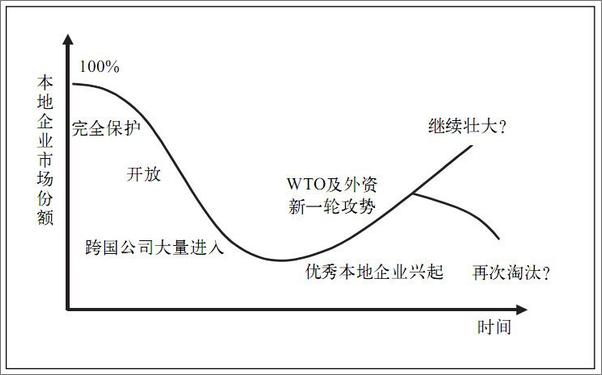 书籍《略胜一筹_中国企业持续发展的出路》 - 插图2