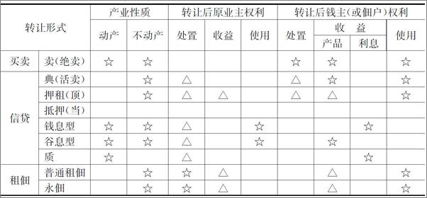 书籍《传统中国地权结构及其演变》 - 插图2