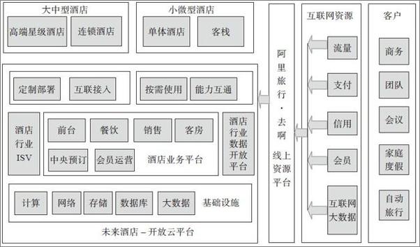 书籍《互联网+：从IT到DT》 - 插图1