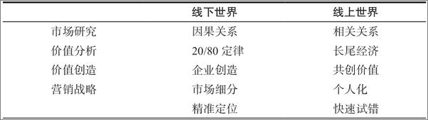 书籍《品牌的逻辑 》 - 插图1