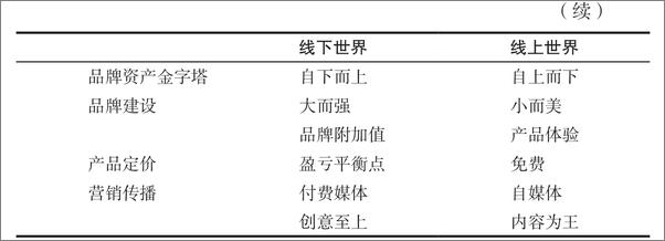 书籍《品牌的逻辑 》 - 插图2