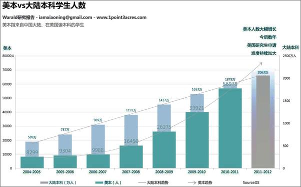 书籍《你不知道的美国留学》 - 插图2