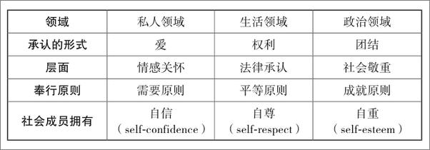书籍《哲学的星空——前沿问题与研究方法》 - 插图2