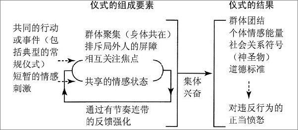 书籍《互动仪式链》 - 插图2