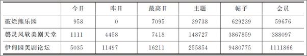 书籍《迷与迷群_媒介使用中的身份认同建构》 - 插图2