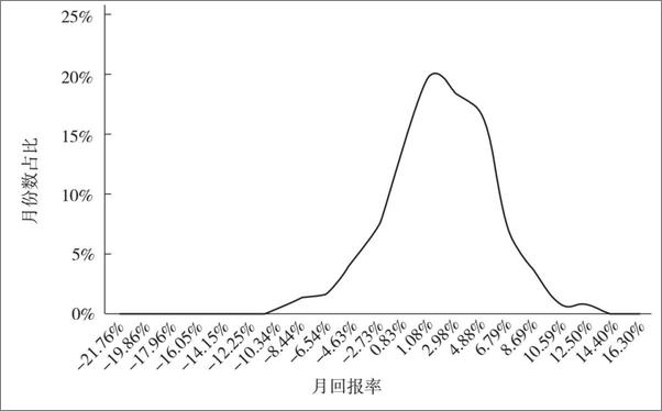 书籍《对冲：不确定时代如何聪明地冒险》 - 插图1