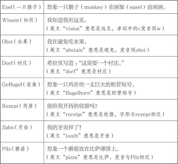 书籍《如何记忆：来自美国顶尖专家的学习技能书》 - 插图1