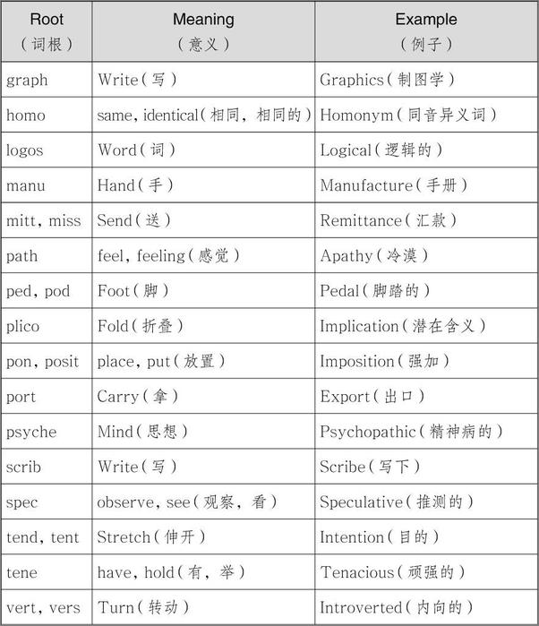 书籍《如何记忆：来自美国顶尖专家的学习技能书》 - 插图2