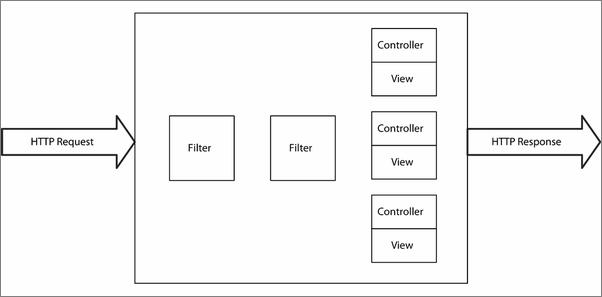 书籍《Scala与Clojure函数式编程模式Java虚拟机高效编程》 - 插图1