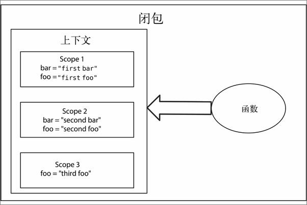 书籍《Scala与Clojure函数式编程模式Java虚拟机高效编程》 - 插图2