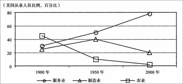 书籍《这才是经济学_经济学的误解与真相》 - 插图2