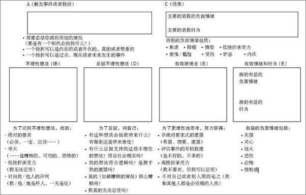 书籍《拆除你的情绪地雷》 - 插图1