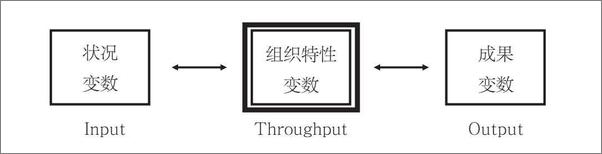 书籍《为什么精英可以打造十倍高效团队》 - 插图1
