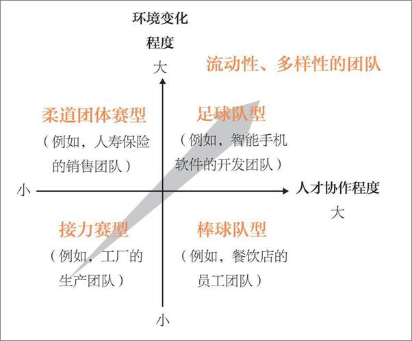 书籍《为什么精英可以打造十倍高效团队》 - 插图2