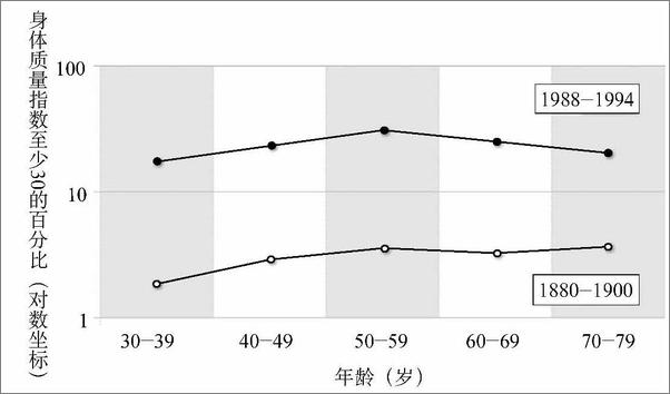 书籍《潘多拉的种子：人类文明进步的代价》 - 插图1